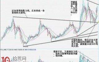 图解突破压力趋势线选股系统与买卖决策