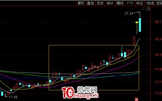 纯技术选股：如何用通达信快速选出趋势股？（图解）