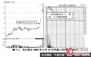 早盘快速冲高涨停后开板的二次封板买入案例图解