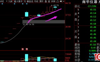 高位人气股趋势反包模式（图解）