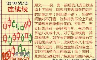 酒田K线战法图解(6)：连续线代表动能衰竭 次级行情可抄底逃顶