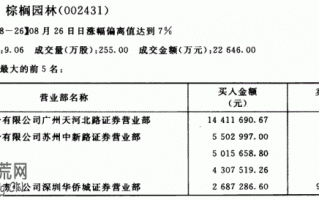 图解股市主力资金有哪些：机构席位