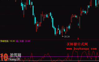 简明DMI副图指标 通达信公式（附图）