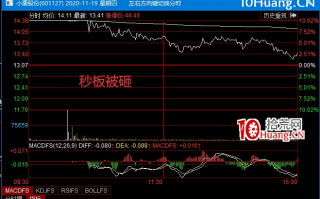 个股弱转强战法（图解）