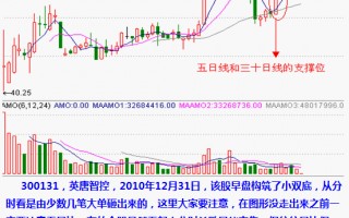 分时形态图解：双底