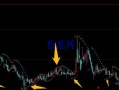SAR指标点图交易法精髓（图解）