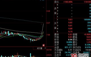 涨停板战法，如何规避打板中的误区，如何进行高胜率的打板_8