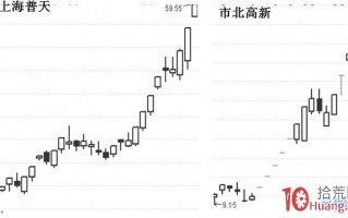 为什么我买不到龙头股，原因很简单！