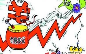 妖股选股理论