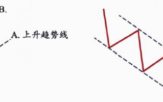 通道线，预判价格波动的高点与低点的工具（图解）