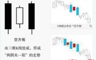 K线图基础知识教程 17：空方炮K线组合的含义与炒股技巧（图解）