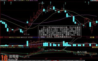 图解EXPMA指标的卖出信号