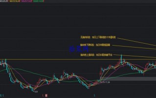 从零教你炒股之K线课程1：K线相关概念梳理（图解）