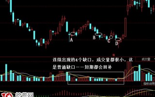 缺口与成交量——关键技巧实现翻番（图解）