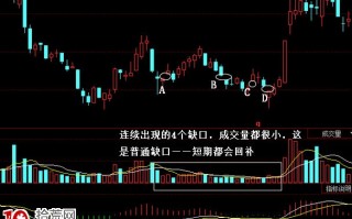 缺口与成交量——关键技巧实现翻番（图解）