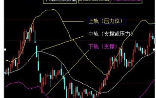 技术揭秘图解之BOLL指标的应用