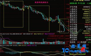 新手炒股300天教程167：跌势两线避险法（图解）