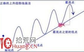 股价突破趋势线意味着什么，你知道吗