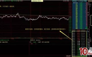 深度教程：一个合格的打板客是如何盯盘的（图解）