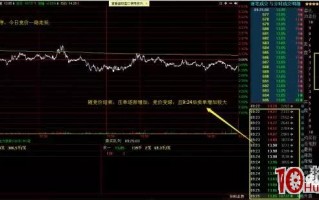 竞价高预期和低预期的判断标准与竞价打板如何看竞价图