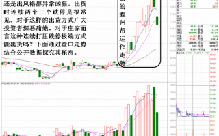 通过盘口数据分析温州帮的操盘状况（图解）