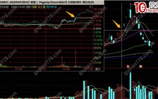 可转债系统认知手册3.2：投机玩法之盘中正股涨停后（图解）