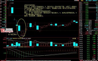 K线形态分析（五）：低位并排阳线、低档五阳线（图解）