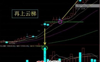 再上云梯强势模型的图形分析(图解) 再上云梯强势模型的图形分析(图解)