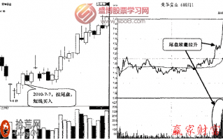 图解怎么看收盘前半小时的股票突然放量上涨或下跌