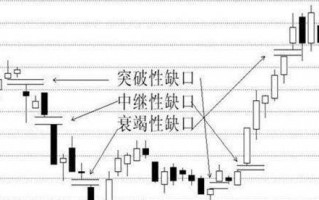 浅谈可转债的支撑与压力位（图解）