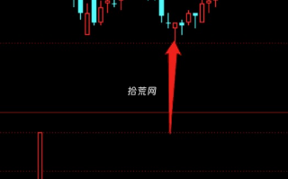 金针探底长下影K线的底部规律（图解）