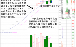图解庄家砸盘打压方式出货实例