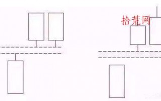 上涨中继！高位并排阳线K线实战进阶（图解）