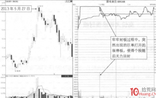 涨停板分时图卖出法 3：巨单击穿强势板（图解）