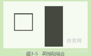 抱线K线组合怎么看？（图解）