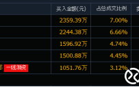 股票龙虎榜怎么看游资席位和机构席位混杂的情况（图解）