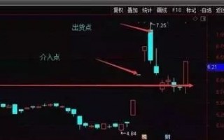 如何练就一身过硬的涨停板打板技术，提升打板成功率（图解）