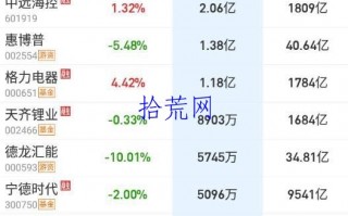集合竞价基础知识9：集合竞价强弱规律判断（图解）
