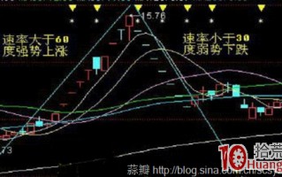 图解日内超短如何卖在当天最高点买在当天最低点