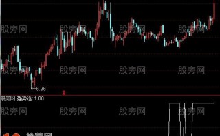 均线粘合突破选股指标 通达信公式