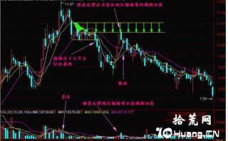 新手炒股300天教程14：压辐射（图解）