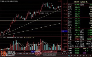 图解如何通过成交量做完一波反弹行情