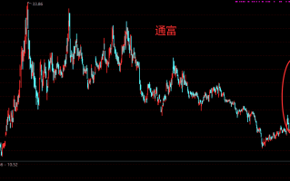 炒股死拿会是出路吗？