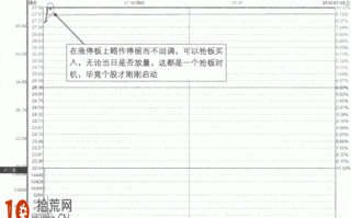 涨停板战法图解：飙升中的巨量吸筹板分时图形态