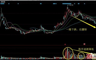 盘口拆解佛山游资的超跌首板股独食模式操盘手法（图解）