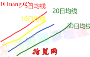 一般人不知道的一些多头并列均线的短线精髓，轻松把握买卖点（图解）