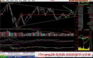 涨停板封死与涨停板打开这两种情况的操作要点（图解）
