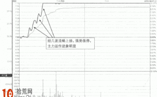 涨停板买入法图解：长期逆市缓升后回落的涨停板买入形态