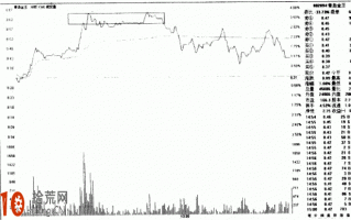 图解分时图日内超短线卖出技巧：分时双平顶