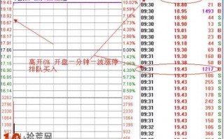 图解涨停板等级分类与选股：黄金级，高开3%五分钟内涨停